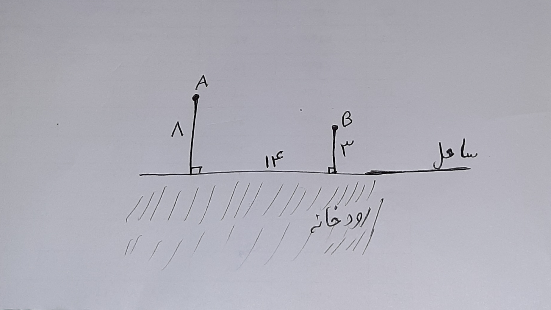 دریافت سوال 7