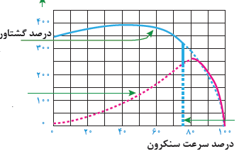 دریافت سوال 5