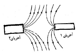 دریافت سوال 5